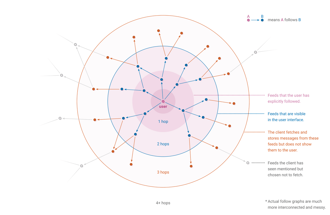 病毒算法，全民基本收入，与可编程的世界观